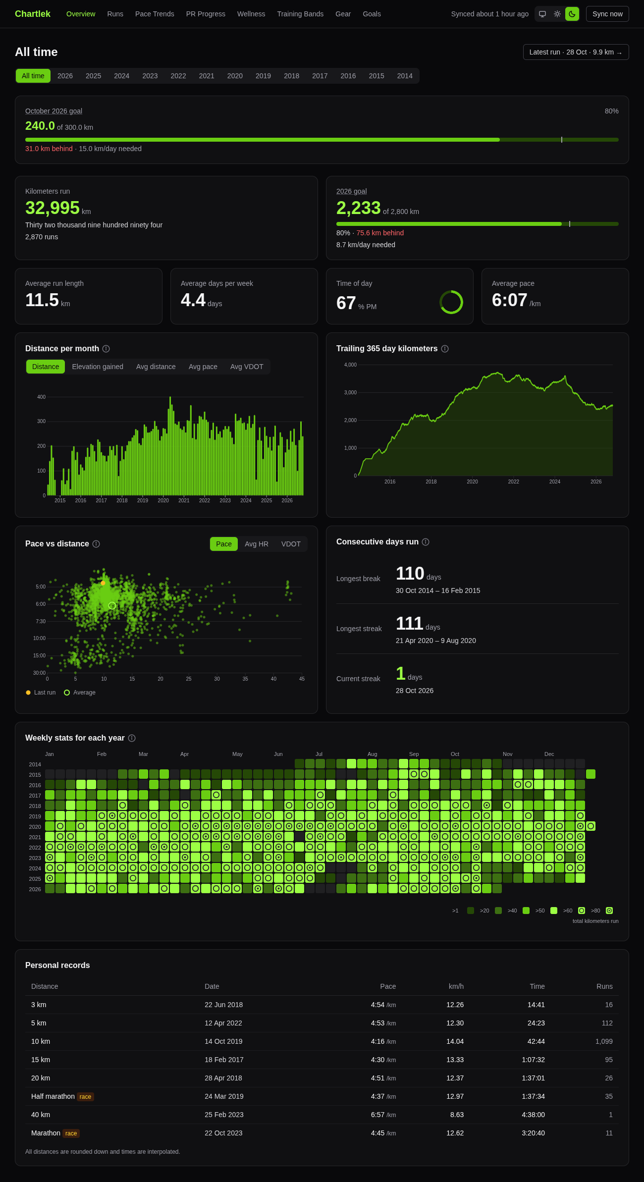 The Overview page in the dark theme.