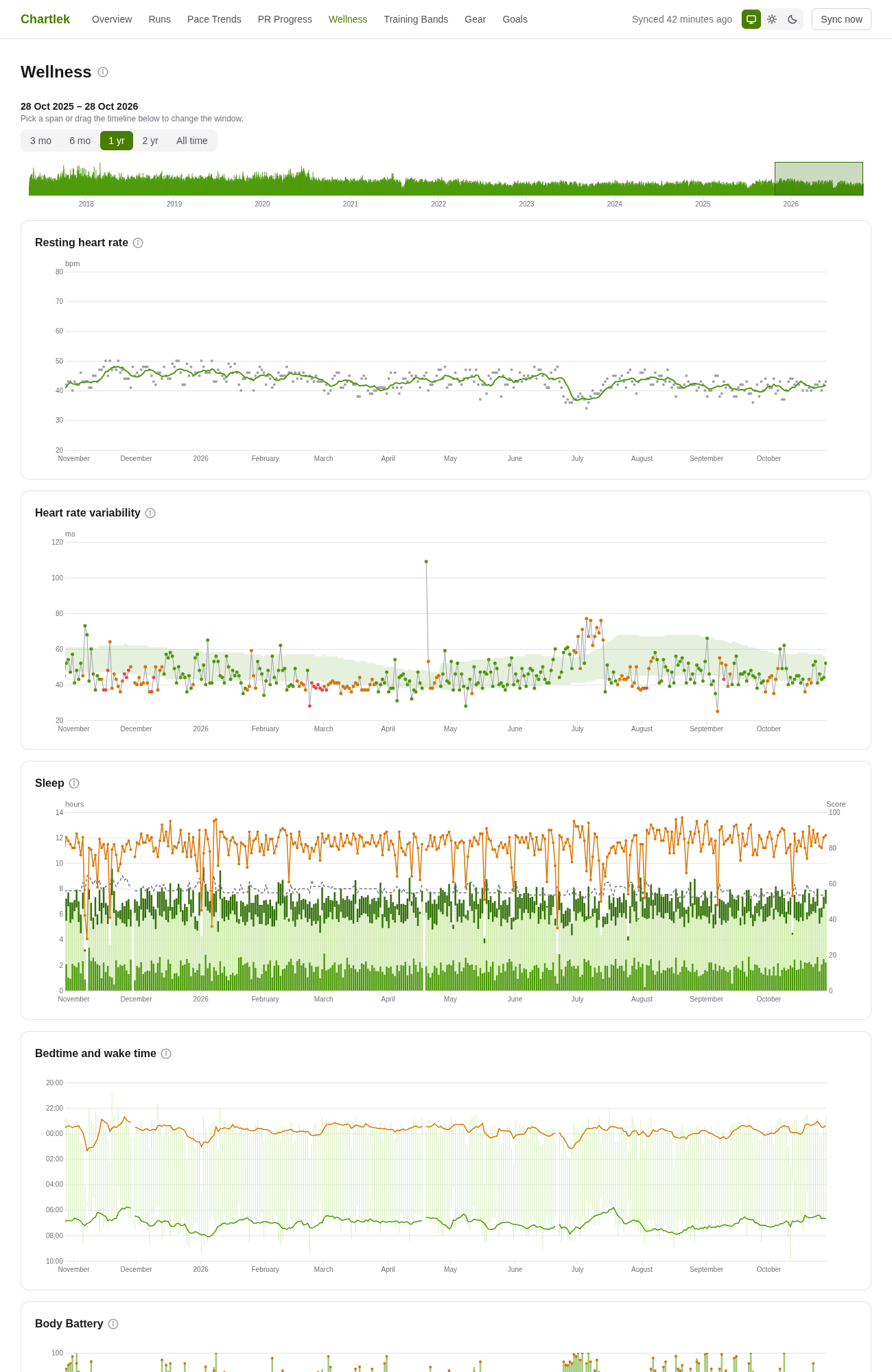 Wellness: resting heart rate, heart rate variability, sleep and Body Battery charts on one shared timeline.